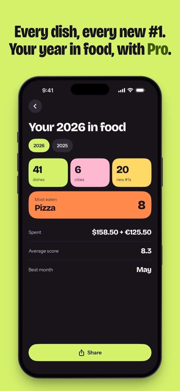 Every dish, every new #1. Your year in food, with Pro.